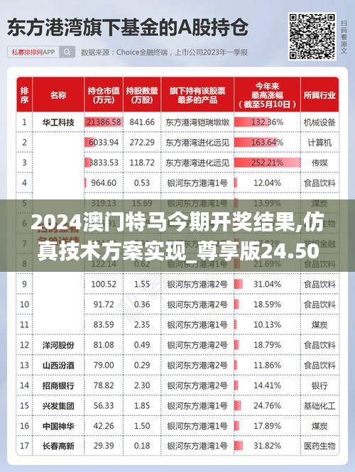 2024澳门特马今期开奖结果,仿真技术方案实现_尊享版24.509