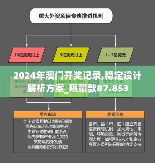 2024年澳门开奖记录,稳定设计解析方案_限量款87.853