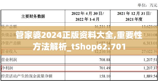 管家婆2024正版资料大全,重要性方法解析_tShop62.701