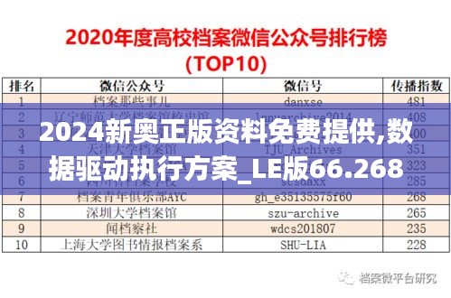 2024新奥正版资料免费提供,数据驱动执行方案_LE版66.268