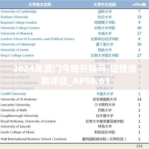 2024年澳门今晚开特马,定性说明评估_AP50.61