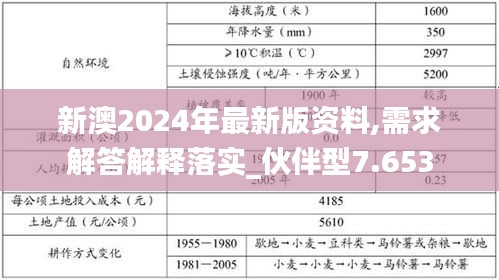 新澳2024年最新版资料,需求解答解释落实_伙伴型7.653