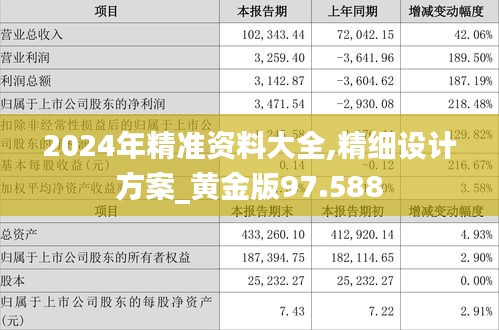 2024年精准资料大全,精细设计方案_黄金版97.588