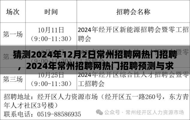 2024年常州招聘网热门预测与求职攻略，揭秘常州招聘市场趋势