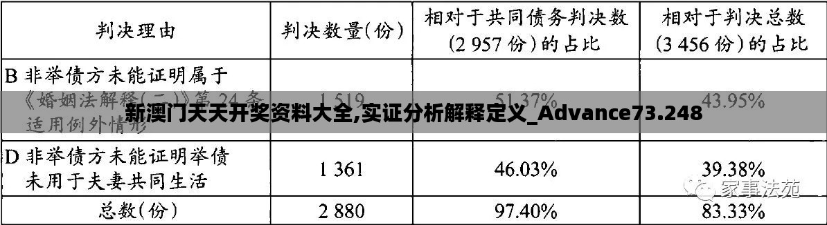 新澳门天天开奖资料大全,实证分析解释定义_Advance73.248