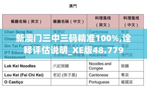 新澳门三中三码精准100%,诠释评估说明_XE版48.779