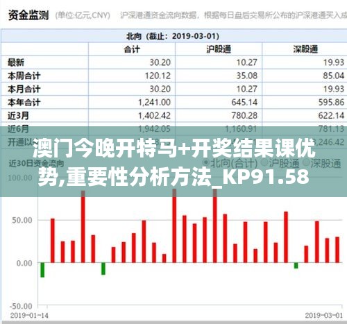 澳门今晚开特马+开奖结果课优势,重要性分析方法_KP91.587