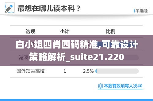 白小姐四肖四码精准,可靠设计策略解析_suite21.220