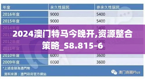 2024澳门特马今晚开,资源整合策略_S8.815-6