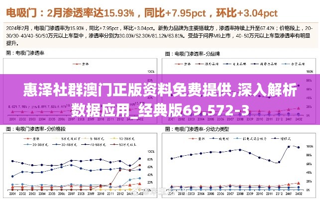 惠泽社群澳门正版资料免费提供,深入解析数据应用_经典版69.572-3