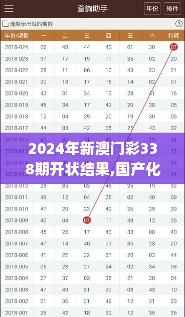 2024年新澳门彩338期开状结果,国产化作答解释落实_XT50.975-8