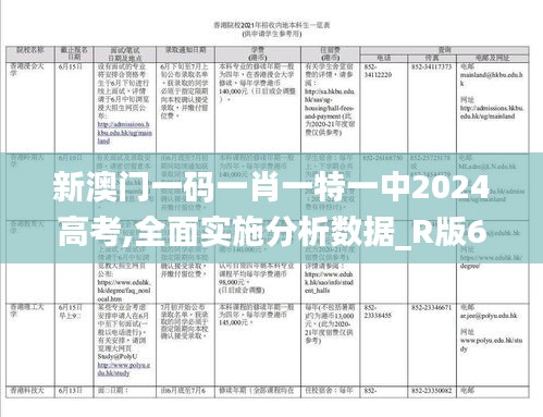 新澳门一码一肖一特一中2024高考,全面实施分析数据_R版66.728-7