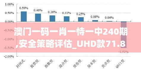 澳门一码一肖一恃一中240期,安全策略评估_UHD款71.814-1