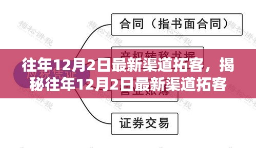 揭秘往年12月2日最新渠道拓客策略深度解析与要点揭秘