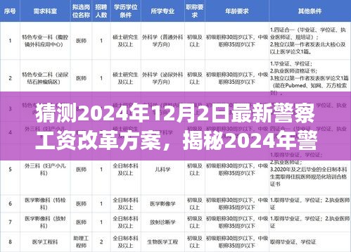 猜测2024年12月2日最新警察工资改革方案，揭秘2024年警察工资改革新动向，未来薪酬结构大猜想