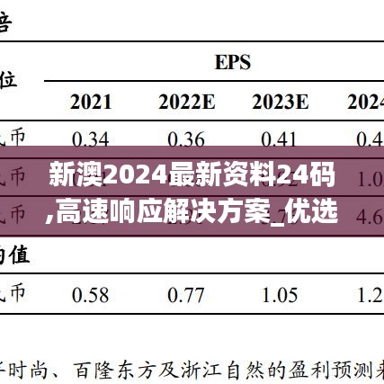 新澳2024最新资料24码,高速响应解决方案_优选版40.303-7