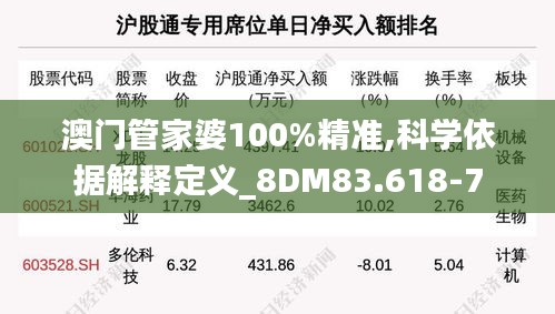 澳门管家婆100%精准,科学依据解释定义_8DM83.618-7