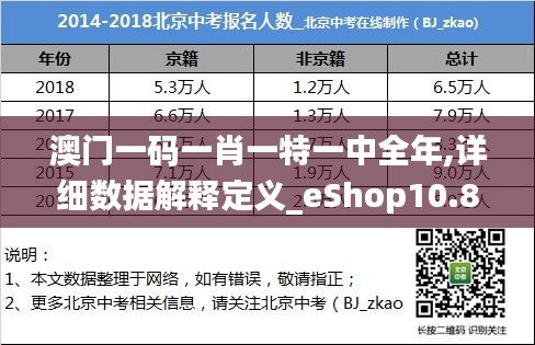 澳门一码一肖一特一中全年,详细数据解释定义_eShop10.834-4