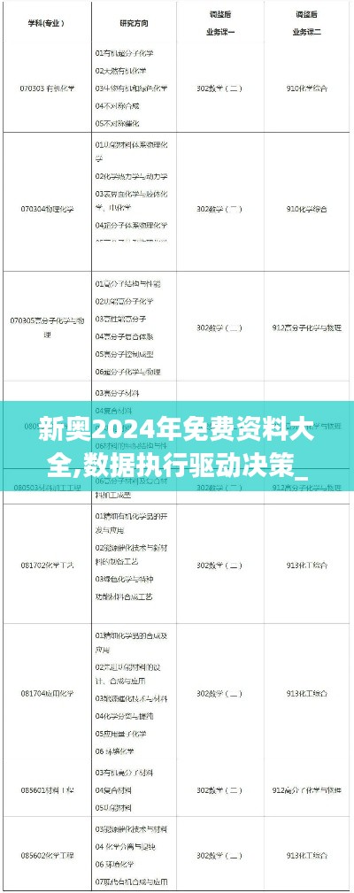 新奥2024年免费资料大全,数据执行驱动决策_tool14.913-9