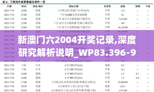 新澳门六2004开奖记录,深度研究解析说明_WP83.396-9