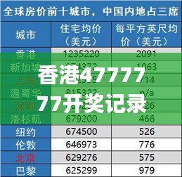 香港4777777开奖记录,精细化方案实施_WP75.493-9