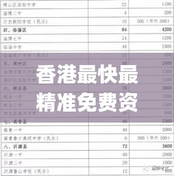 香港最快最精准免费资料,实践性执行计划_特别版48.882-8