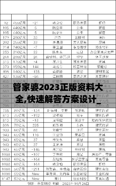 管家婆2023正版资料大全,快速解答方案设计_HYC38.455发布版