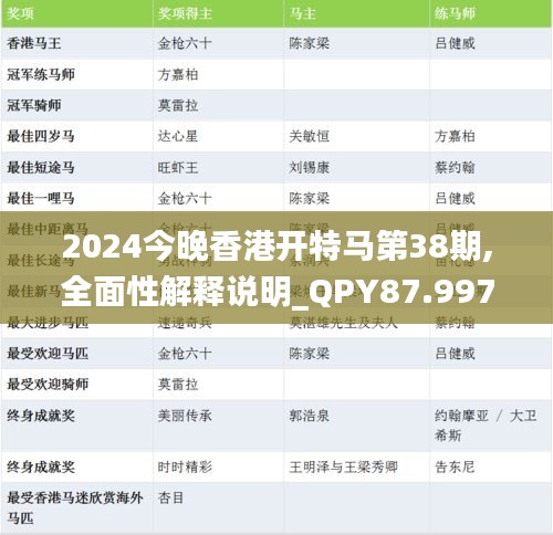 2024今晚香港开特马第38期,全面性解释说明_QPY87.997互联版