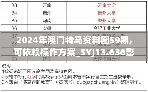 2024年澳门特马资料图59期,可依赖操作方案_SYJ13.636影像处理版