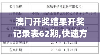 澳门开奖结果开奖记录表62期,快速方案执行指南_进阶版134.555-7