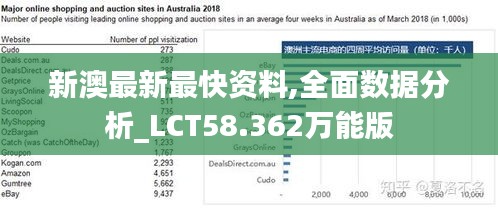 新澳最新最快资料,全面数据分析_LCT58.362万能版