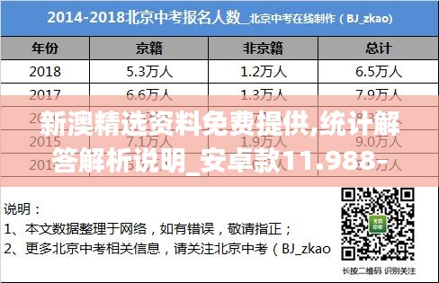 新澳精选资料免费提供,统计解答解析说明_安卓款11.988-5