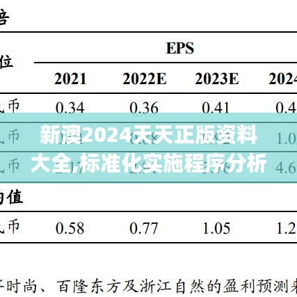 新澳2024天天正版资料大全,标准化实施程序分析_创意版16.787-5