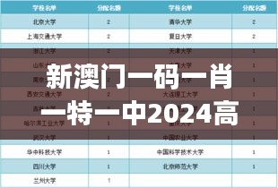 新澳门一码一肖一特一中2024高考,稳定计划评估_基础版25.271-8