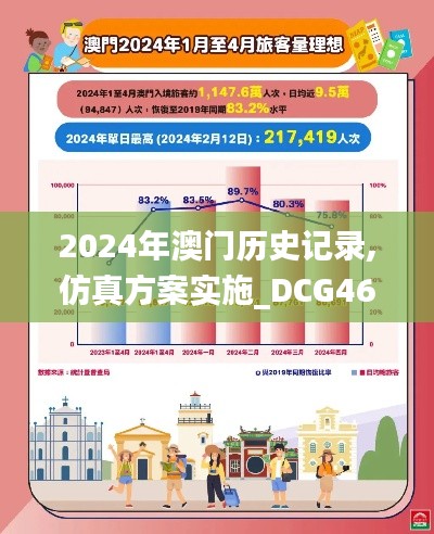 2024年澳门历史记录,仿真方案实施_DCG46.572付费版