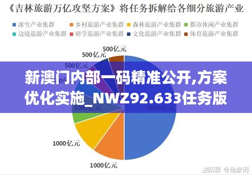 新澳门内部一码精准公开,方案优化实施_NWZ92.633任务版