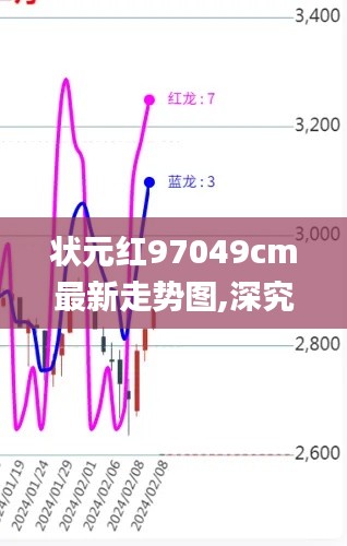 状元红97049cm最新走势图,深究数据应用策略_ZAU89.391娱乐版