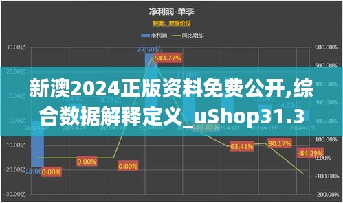 新澳2024正版资料免费公开,综合数据解释定义_uShop31.394-3