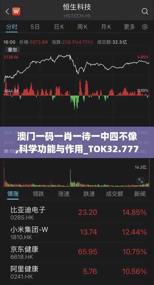 澳门一码一肖一待一中四不像,科学功能与作用_TOK32.777商务版