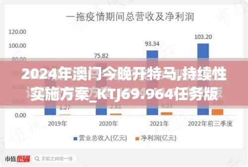 2024年澳门今晚开特马,持续性实施方案_KTJ69.964任务版