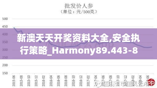 新澳天天开奖资料大全,安全执行策略_Harmony89.443-8