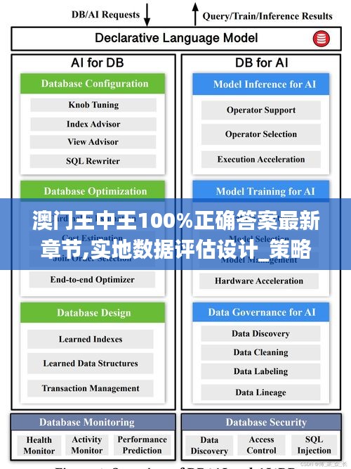 澳门王中王100%正确答案最新章节,实地数据评估设计_策略版68.244-4