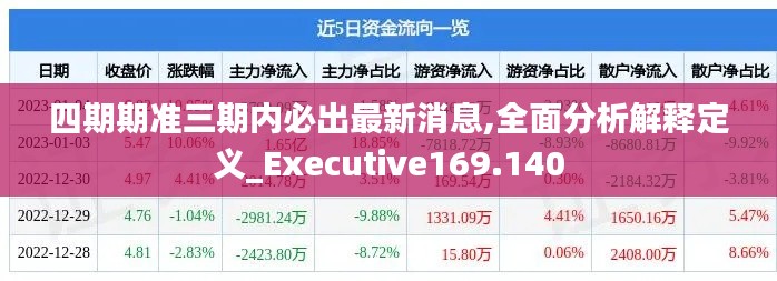 四期期准三期内必出最新消息,全面分析解释定义_Executive169.140