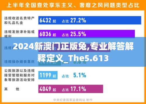 2024新澳门正版兔,专业解答解释定义_The5.613