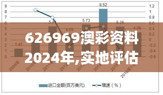 626969澳彩资料2024年,实地评估解析数据_ios8.611