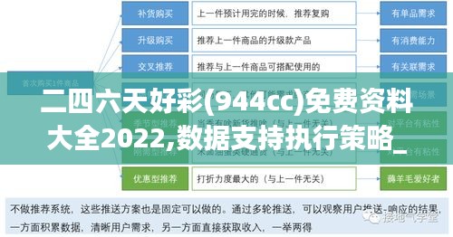 二四六天好彩(944cc)免费资料大全2022,数据支持执行策略_V2.246