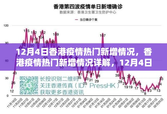 12月4日香港疫情热门新增情况详解，最新动态与初学者指南