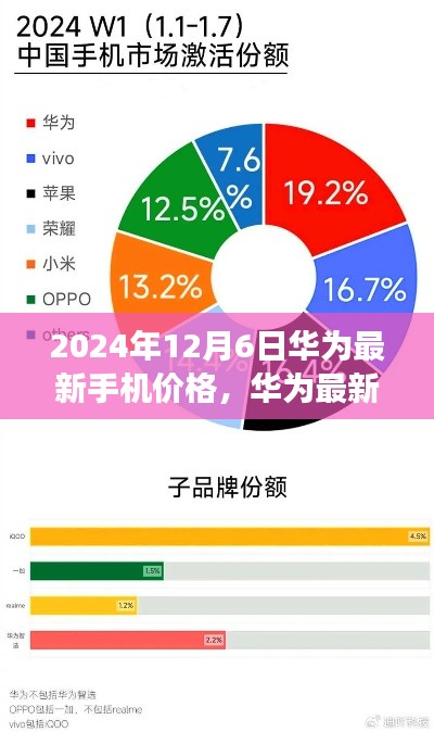 华为最新手机价格揭秘，回顾与展望，2024年12月6日的最新动态