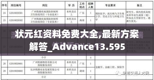 状元红资料免费大全,最新方案解答_Advance13.595