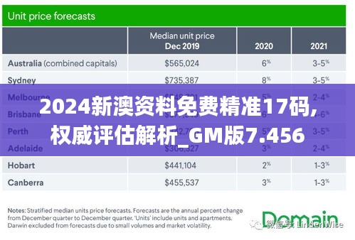 2024新澳资料免费精准17码,权威评估解析_GM版7.456